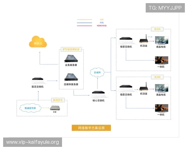 凯发线上注册平台多设备登录支持多终端同步体验畅享无缝游戏乐趣 凯发线上注册平台多设备登录支持多终端同步体验畅享无缝游戏乐趣