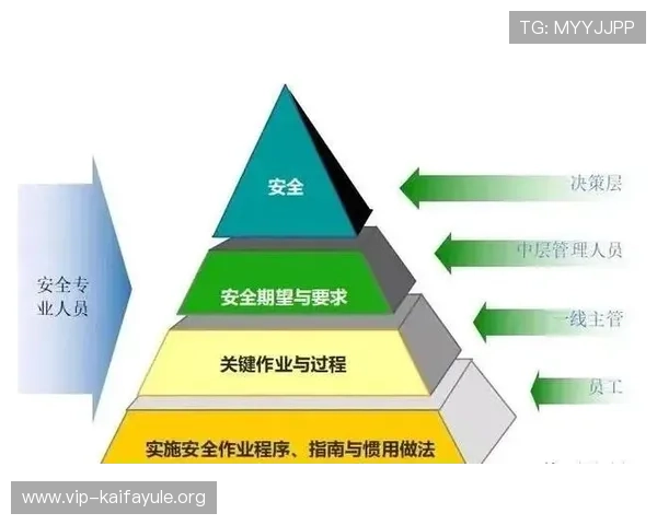 凯发集团k8：安全保障措施与风险控制体系介绍